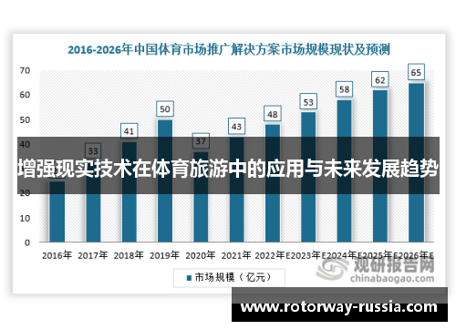 增强现实技术在体育旅游中的应用与未来发展趋势