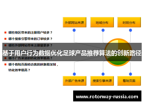 基于用户行为数据优化足球产品推荐算法的创新路径