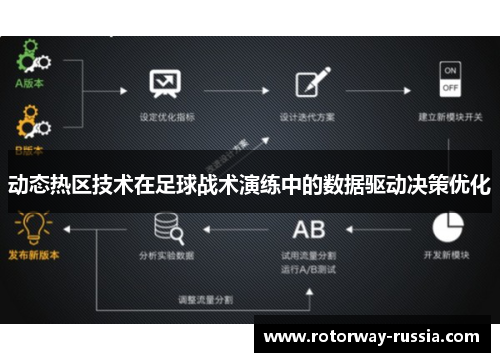 动态热区技术在足球战术演练中的数据驱动决策优化